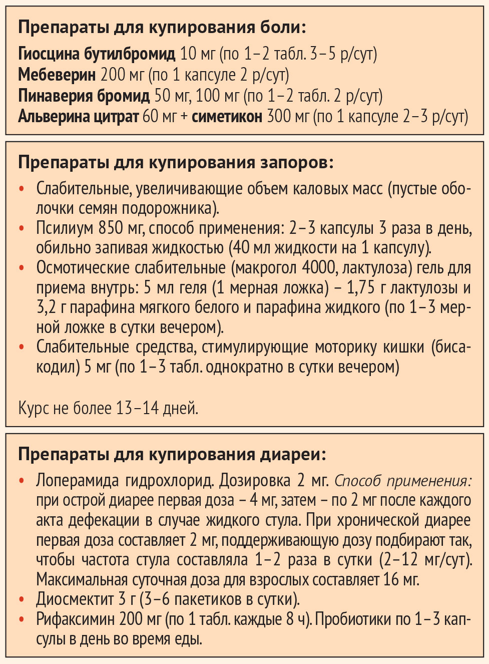 Основные лекарственные препараты и их дозировка, применяемые для лечения СРК